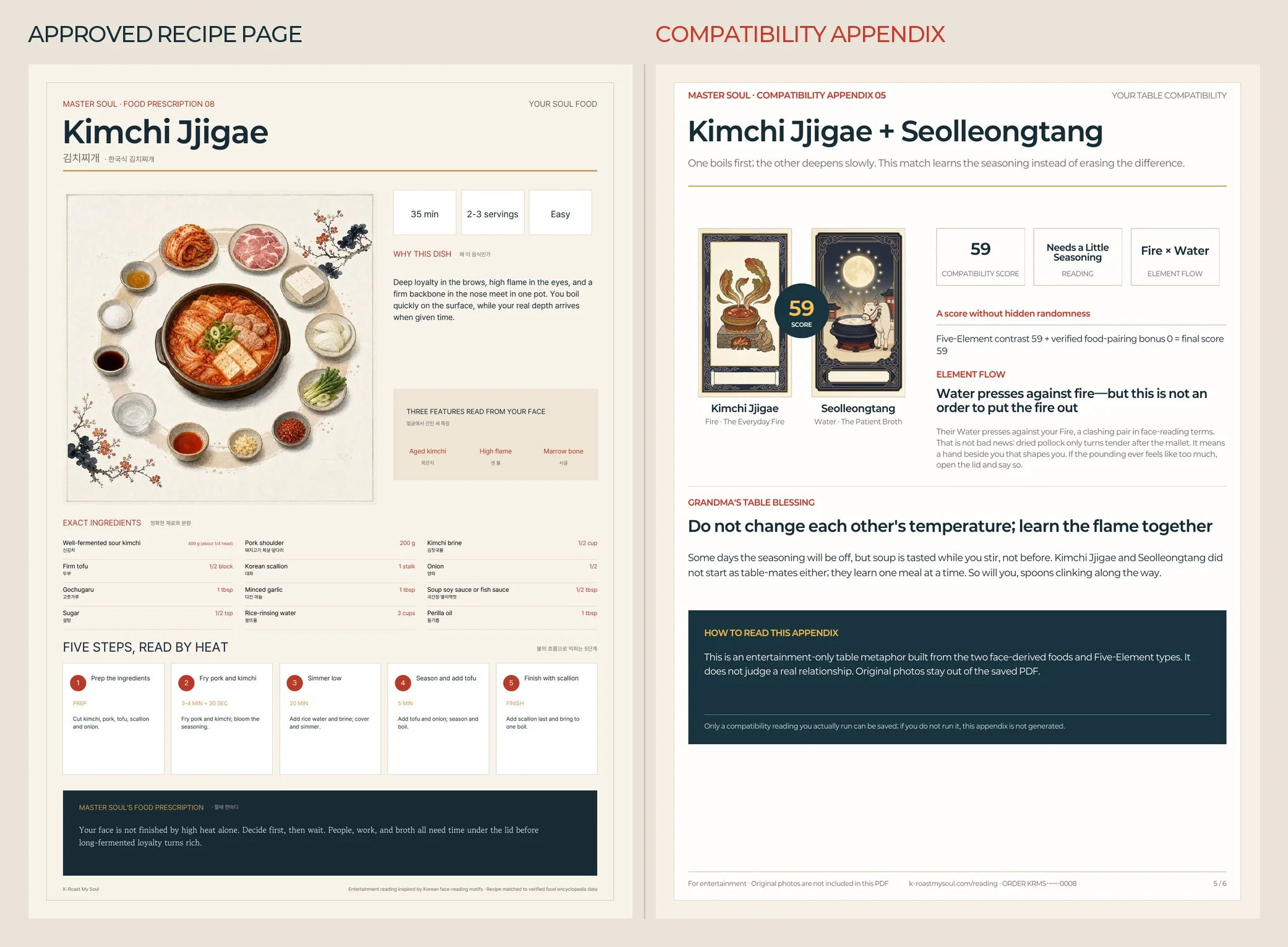 K-RoastMySoul English couple matching score and compatibility appendix